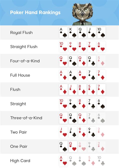 poker hand cheat sheet pdf